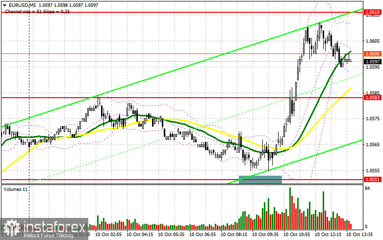 EUR/USD: план на американскую сессию 10 октября (разбор утренних сделок). Евро продолжает восстановление