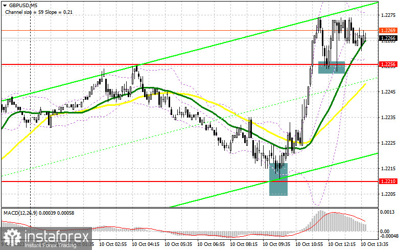 GBP/USD: план на американскую сессию 10 октября (разбор утренних сделок). Фунт обновил максимум 20 сентября