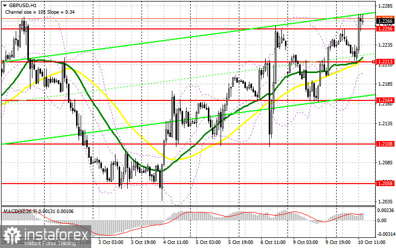 GBP/USD: план на американскую сессию 10 октября (разбор утренних сделок). Фунт обновил максимум 20 сентября