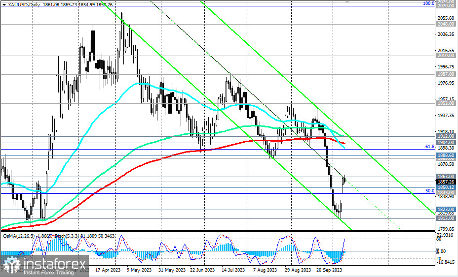 Przegląd XAU/USD 10.10.2023 r.