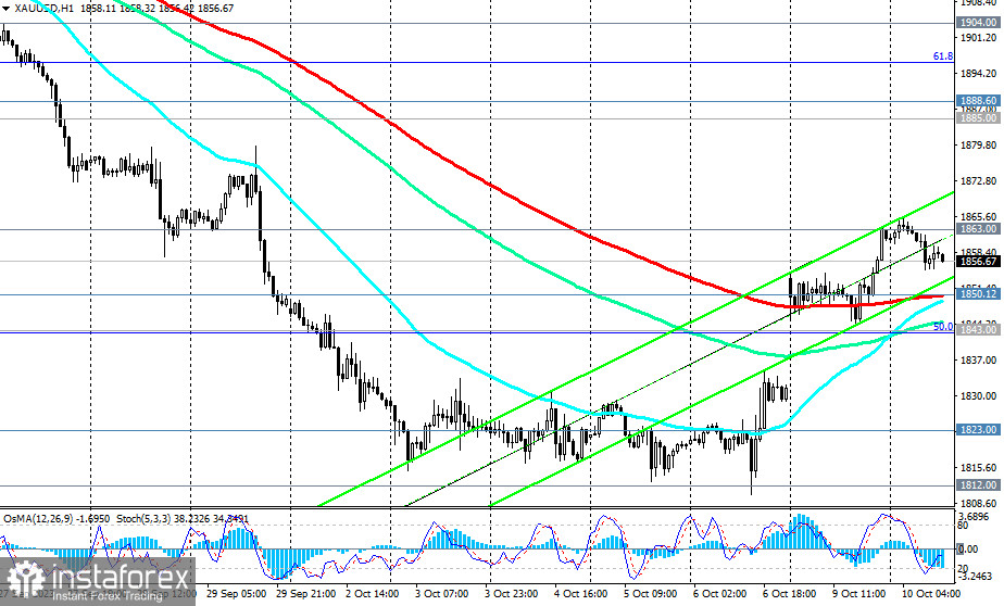 XAU/USD: сценарии динамики на 10.10.2023