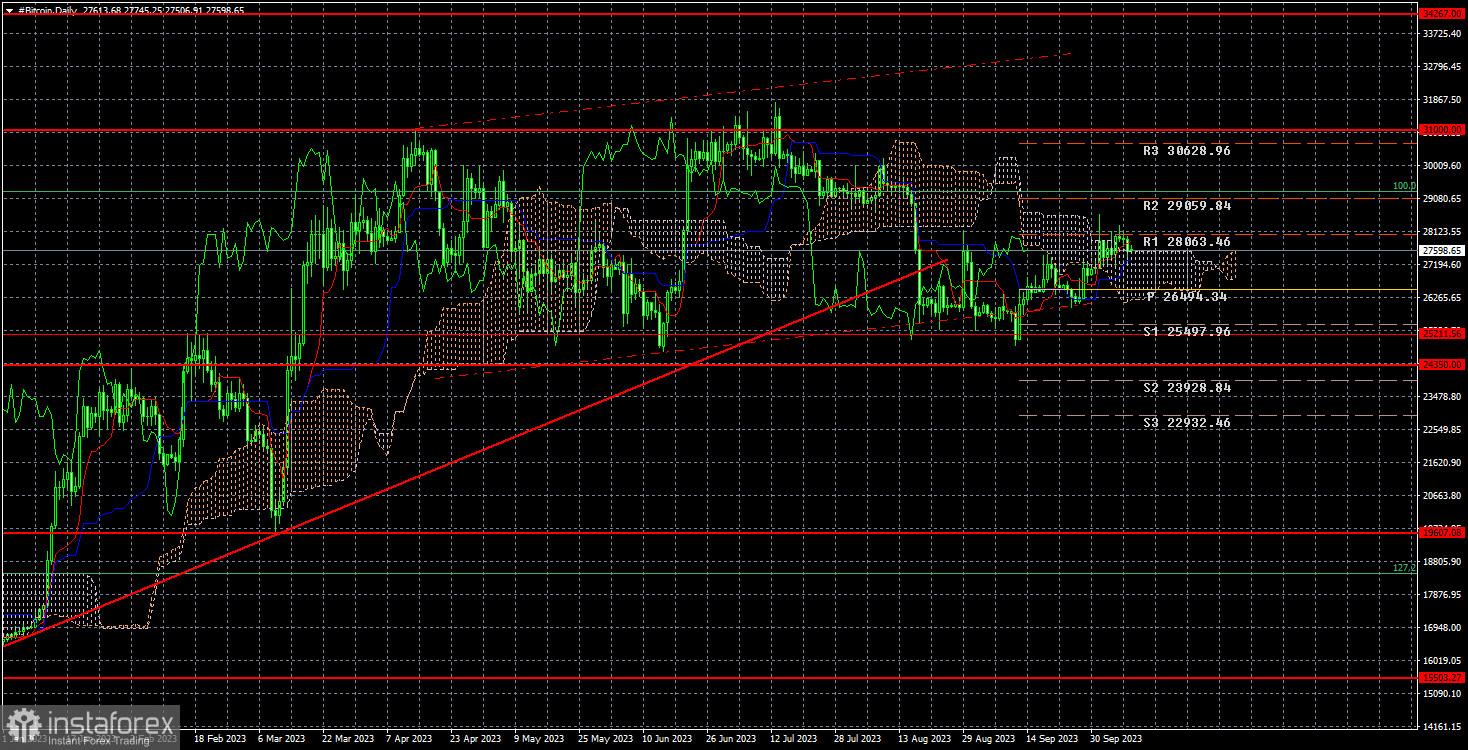 Взлет перед/после &laquo;халвинга&raquo; откладывается