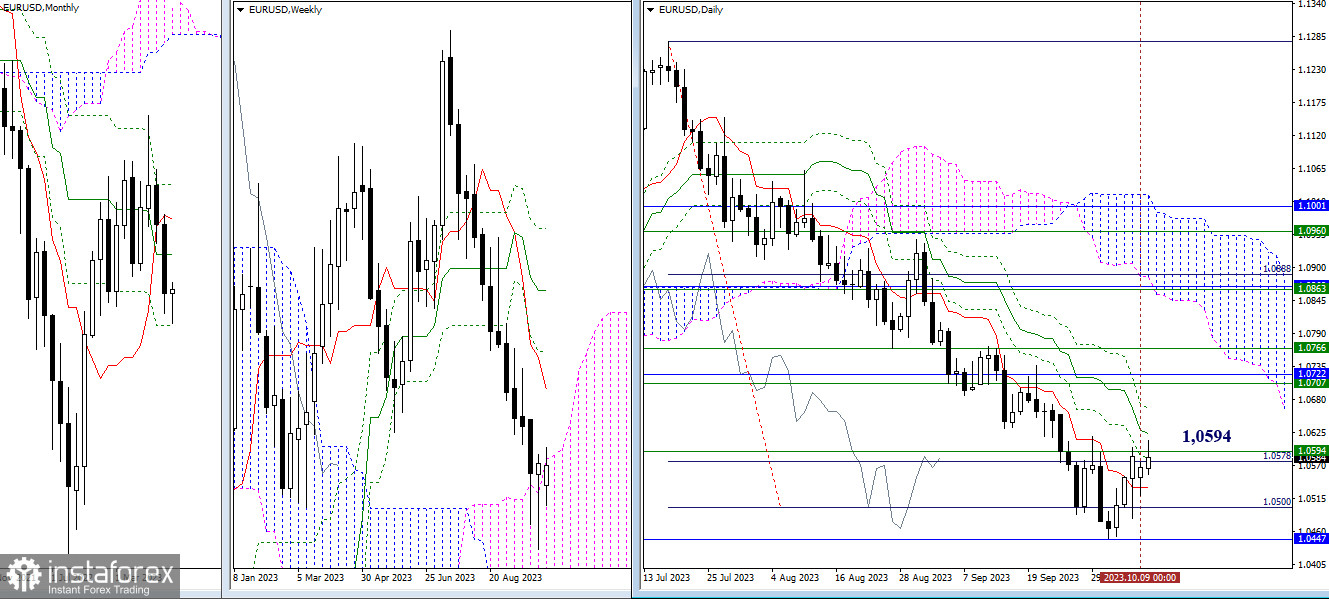 EUR/USD и GBP/USD 10 октября – технический анализ ситуации