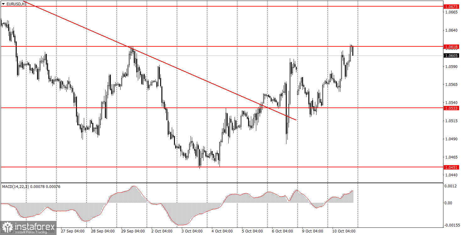  Come fare trading sulla coppia di valute EUR/USD l'11 ottobre? Consigli semplici e analisi delle operazioni per principianti.