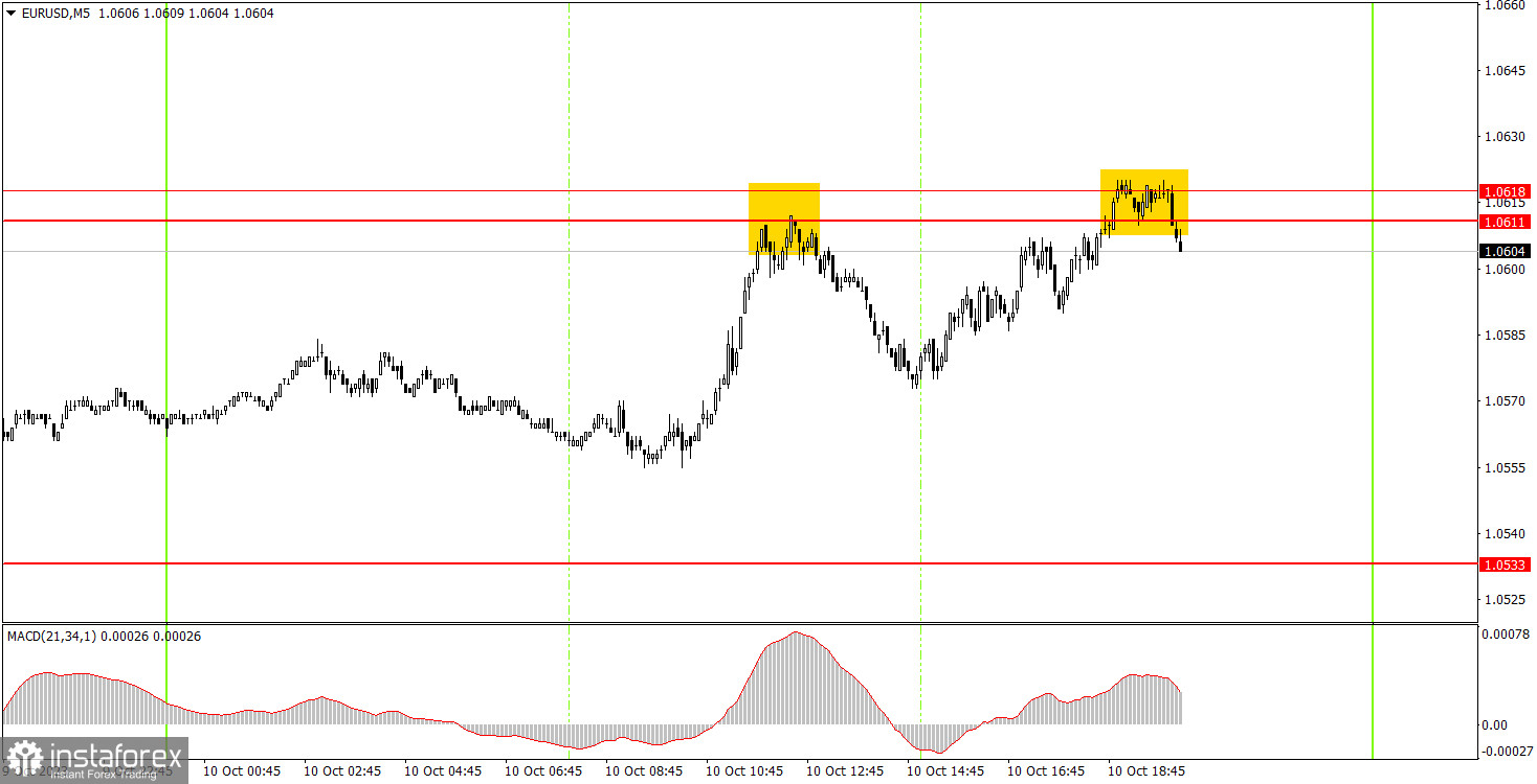  Come fare trading sulla coppia di valute EUR/USD l'11 ottobre? Consigli semplici e analisi delle operazioni per principianti.