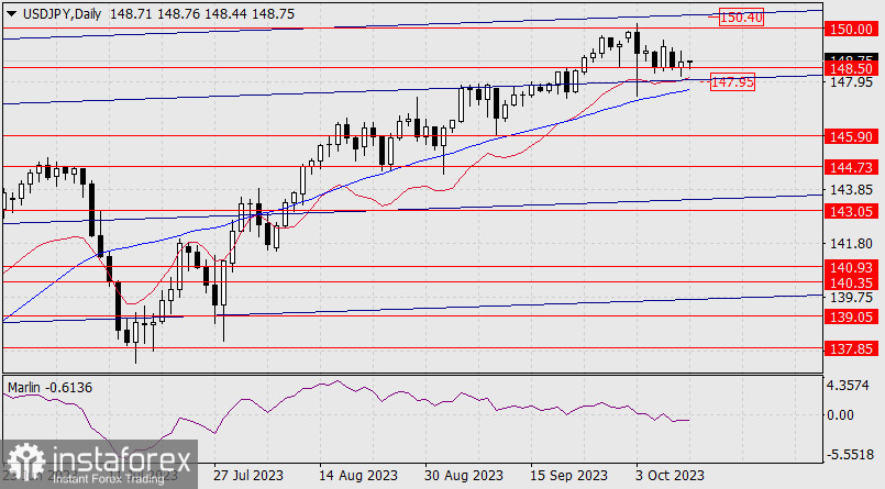 Прогноз по USD/JPY на 11 октября 2023 года