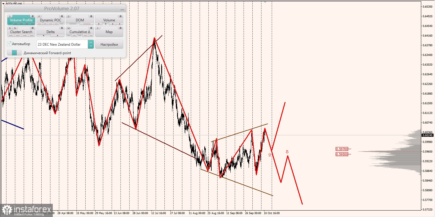 Маржинальные зоны и торговые идеи по AUD/USD, NZD/USD, USD/CAD (11.10.2023)