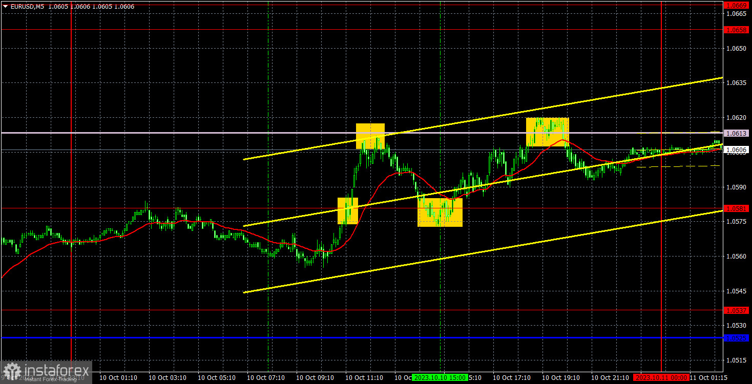 Pronóstico del par EUR/USD y señales de trading para el 11 de octubre. Informe COT. Análisis detallado del movimiento y las operaciones del par. ¡La corrección continúa como...