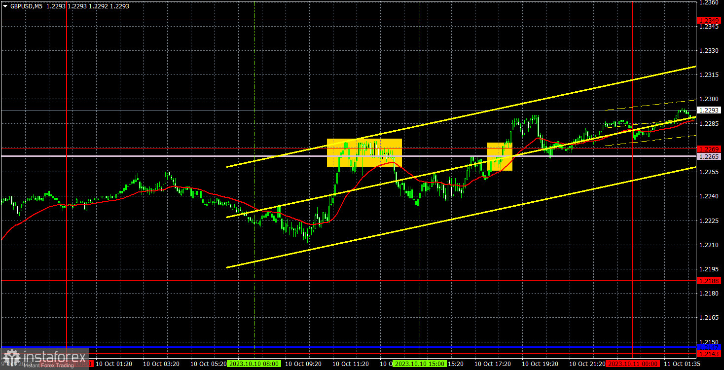 Pronóstico del par GBP/USD y señales de trading para el 11 de octubre. Informe COT. Análisis detallado del movimiento y las operaciones del par. La libra esterlina aprovecha...