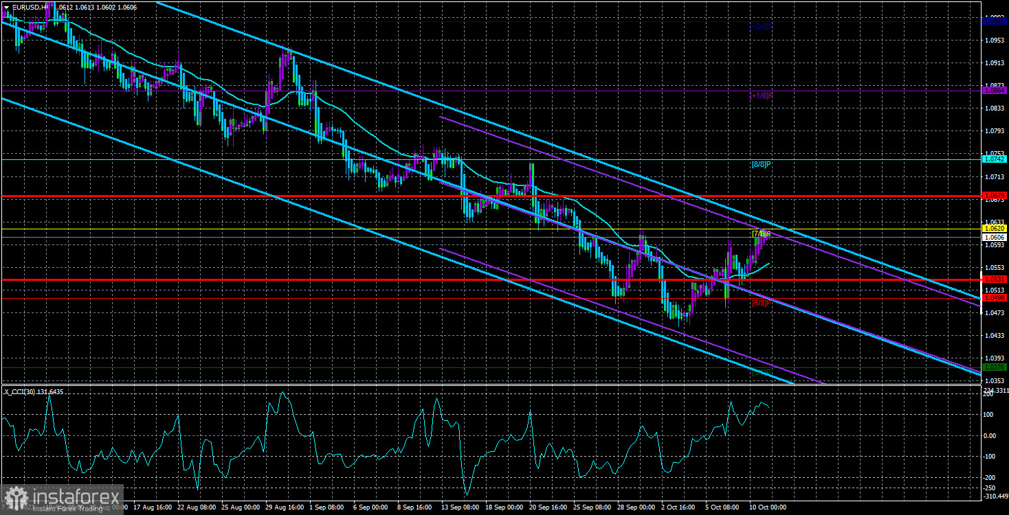  Análisis del par EUR/USD. El 11 de octubre. El Banco Central de Francia no apoya un mayor endurecimiento de la política monetaria del BCE.