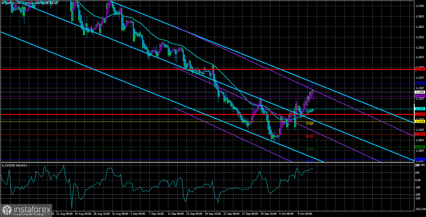  Análisis del par GBP/USD. El 11 de octubre. ¿La Fed comienza a debilitar su retórica de halcones?