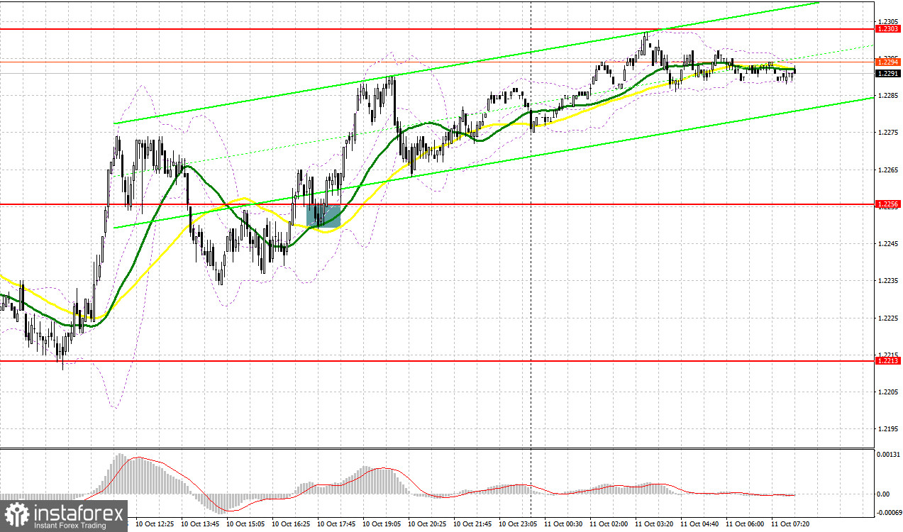 GBP/USD: план на европейскую сессию 11 октября. Commitment of Traders COT-отчеты (разбор вчерашних сделок). Фунт обновляет очередной максимум