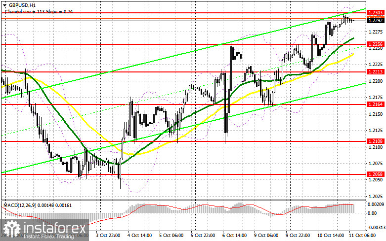 GBP/USD: план на европейскую сессию 11 октября. Commitment of Traders COT-отчеты (разбор вчерашних сделок). Фунт обновляет очередной максимум