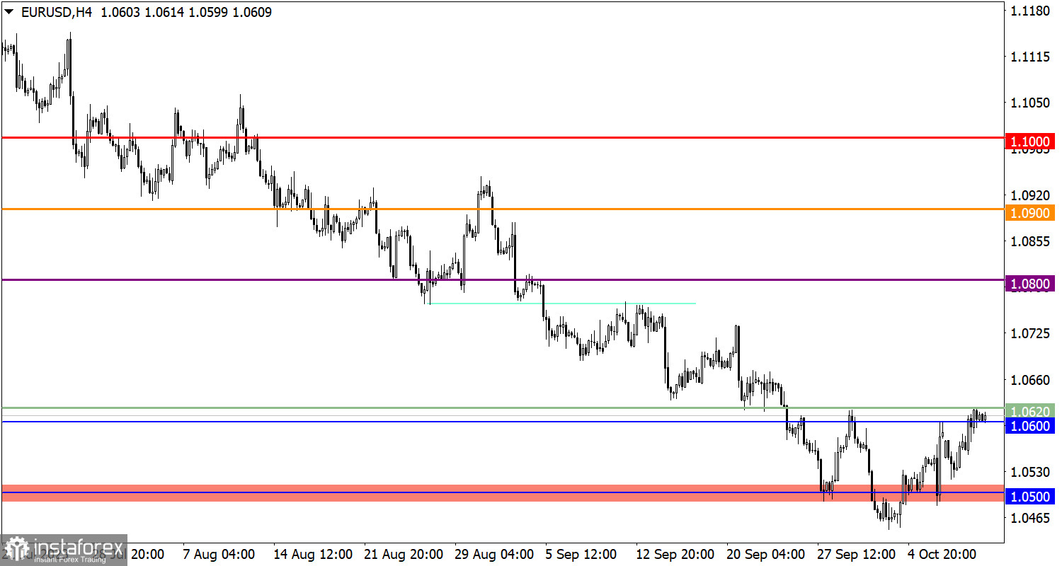  Studiamo e analizziamo, piano di trading per principianti: EUR/USD e GBP/USD l'11 ottobre 2023