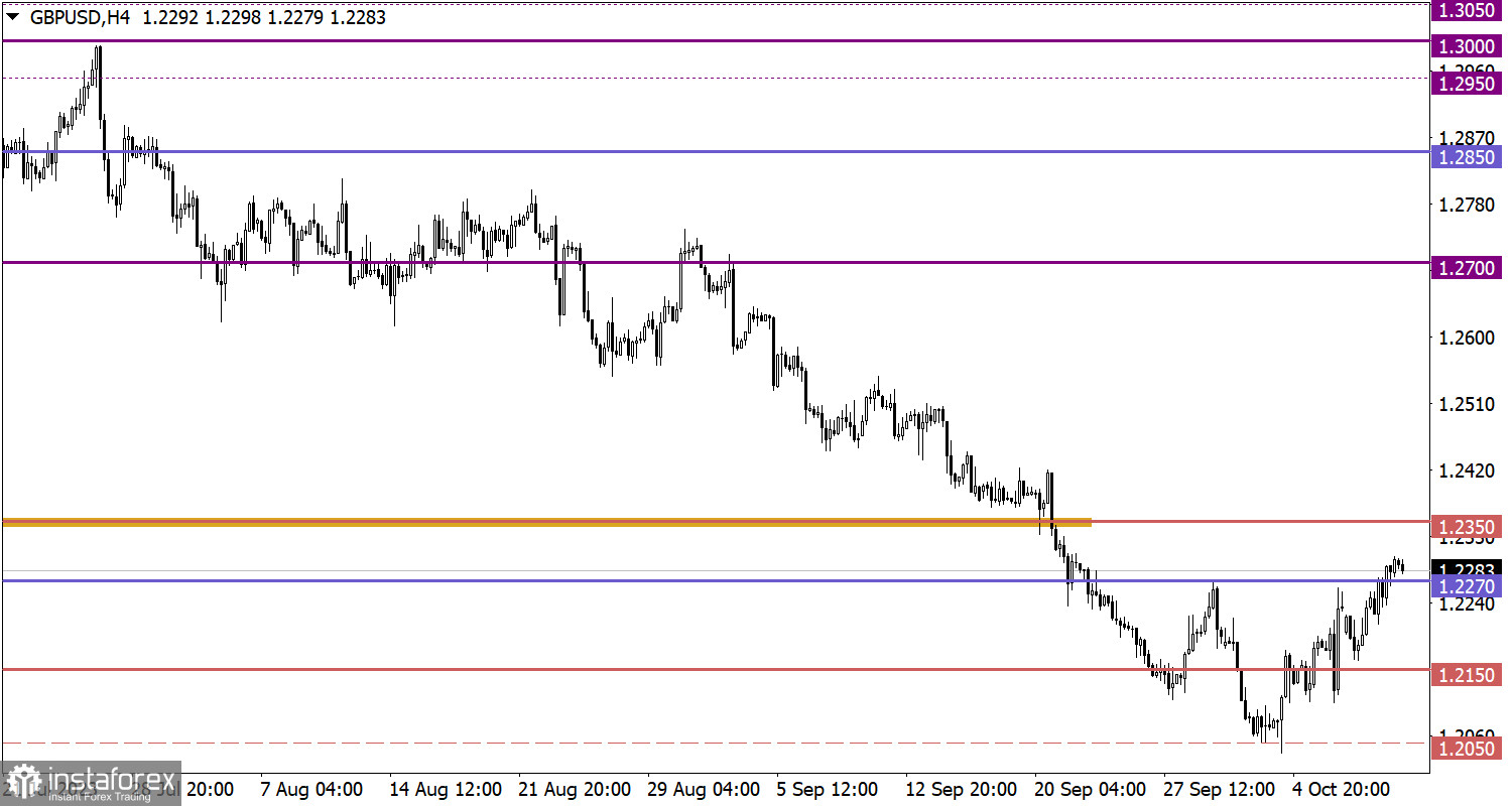  Studiamo e analizziamo, piano di trading per principianti: EUR/USD e GBP/USD l'11 ottobre 2023