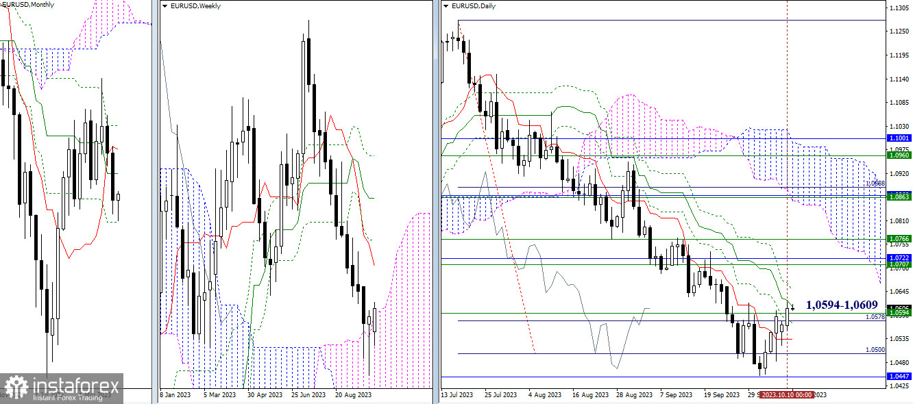 EUR/USD и GBP/USD 11 октября – технический анализ ситуации