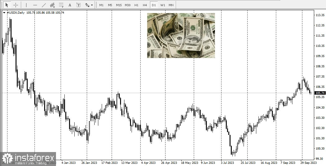 L'andamento del dollaro nella giornata odierna 