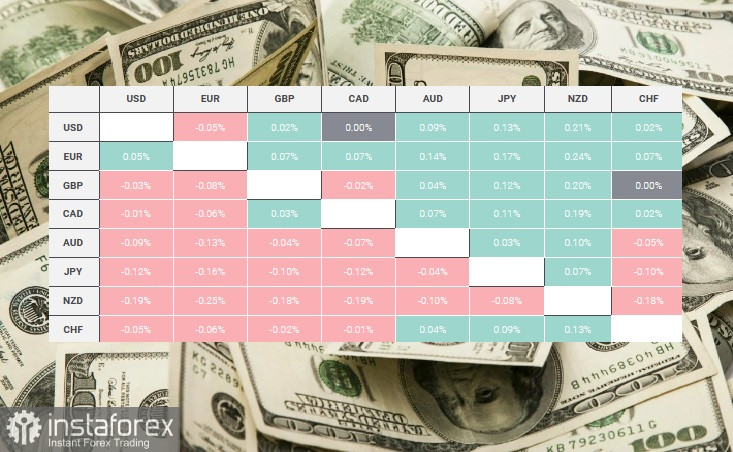 L'andamento del dollaro nella giornata odierna 