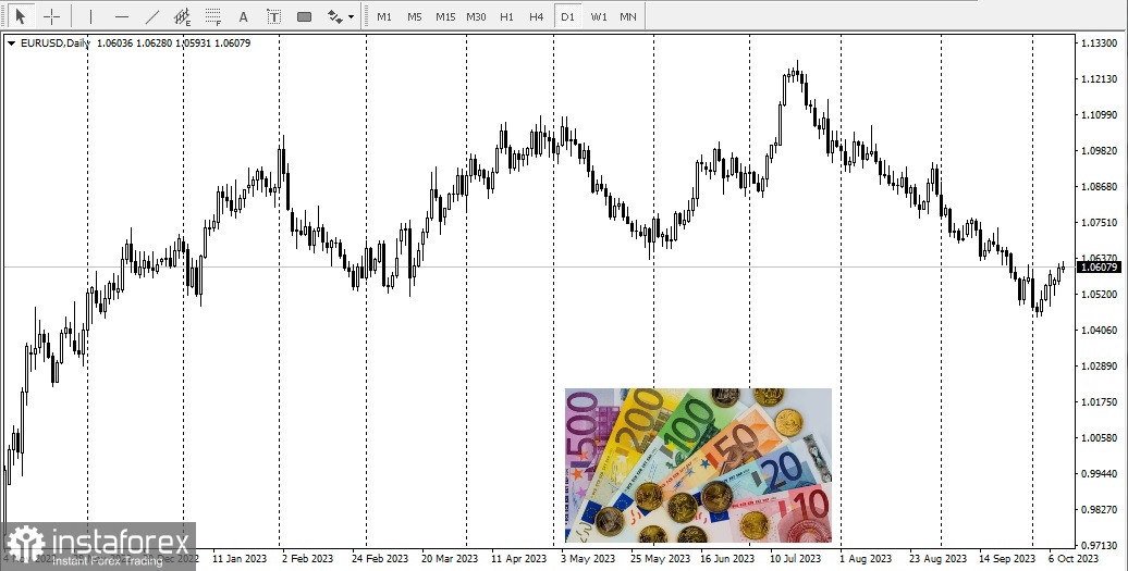 L'andamento del dollaro nella giornata odierna 