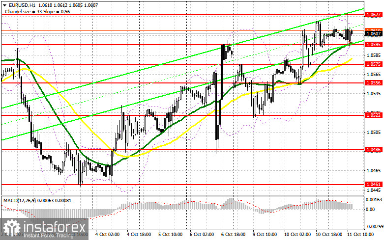 EUR/USD: план на американскую сессию 11 октября (разбор утренних сделок). У евро проблемы с ростом