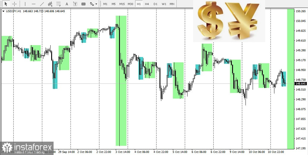 USD/JPY: tendenza e prospettive 