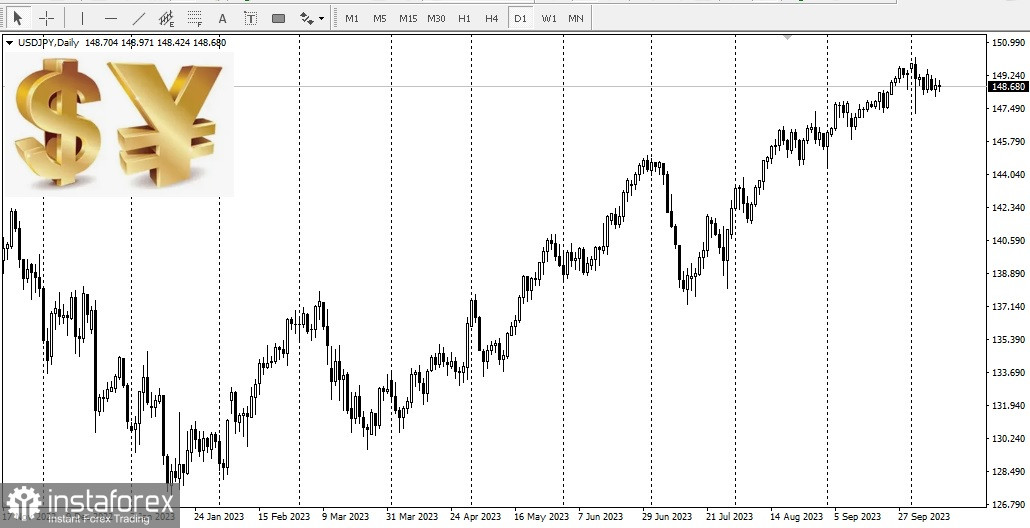  USD/JPY. Análisis del par