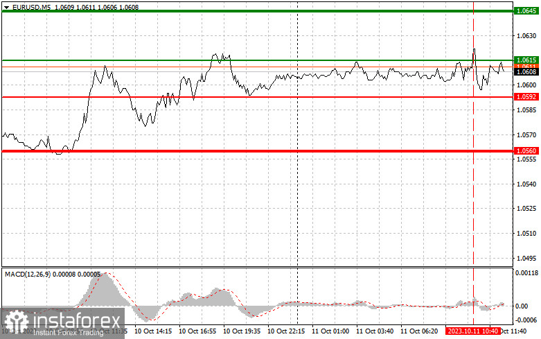  EURUSD: semplici consigli di trading per i trader principianti l'11 ottobre (sessione americana)