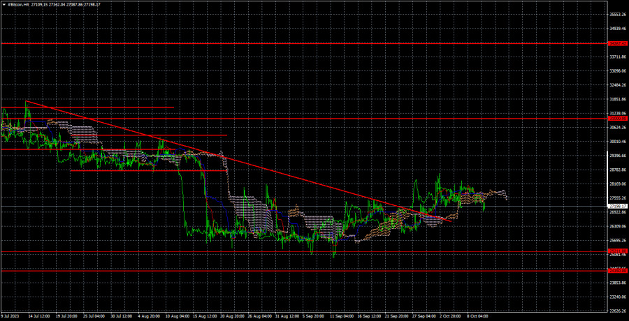 ����������� ������ �� ���������