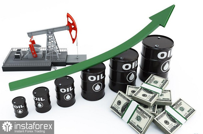 Торговая идея по нефти WTI