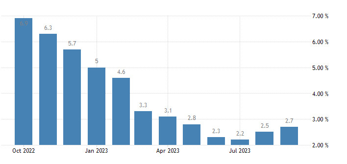 Доллар светит с небес, но инфляционная туча может стать его затмением