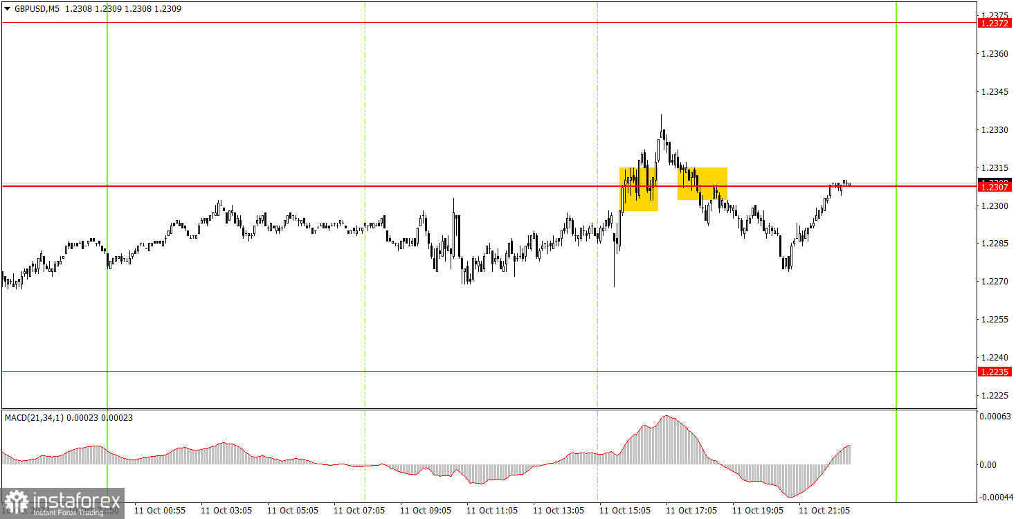 Как торговать валютную пару GBP/USD 12 октября. Простые советы и разбор сделок для новичков