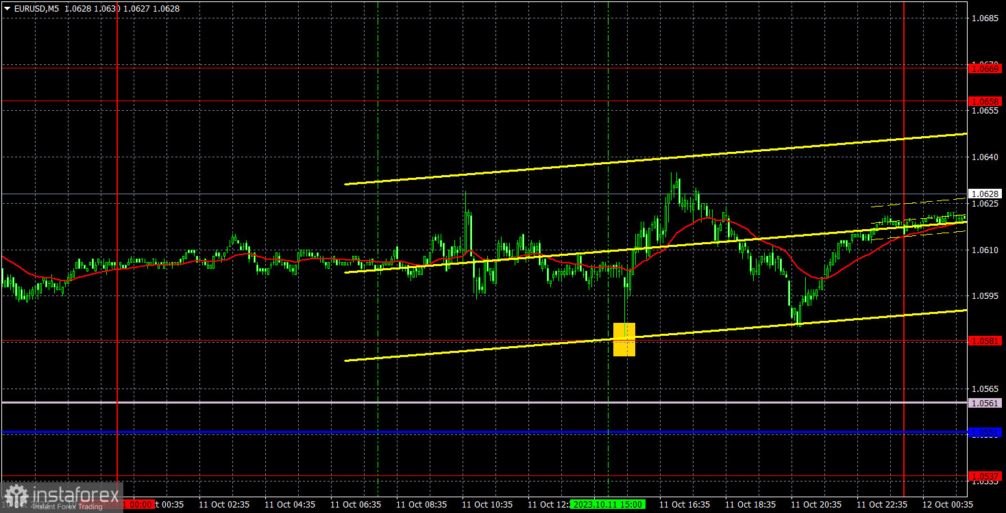 Pronóstico del par EUR/USD y señales de trading para el 12 de octubre. Informe COT. Análisis detallado del movimiento y las operaciones del par. EL miercoles de flat,...