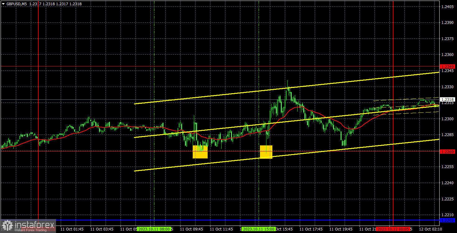  Pronóstico del par GBP/USD y señales de trading para el 12 de octubre. Informe COT. Análisis detallado del movimiento y las operaciones del par. La libra sigue subiendo.