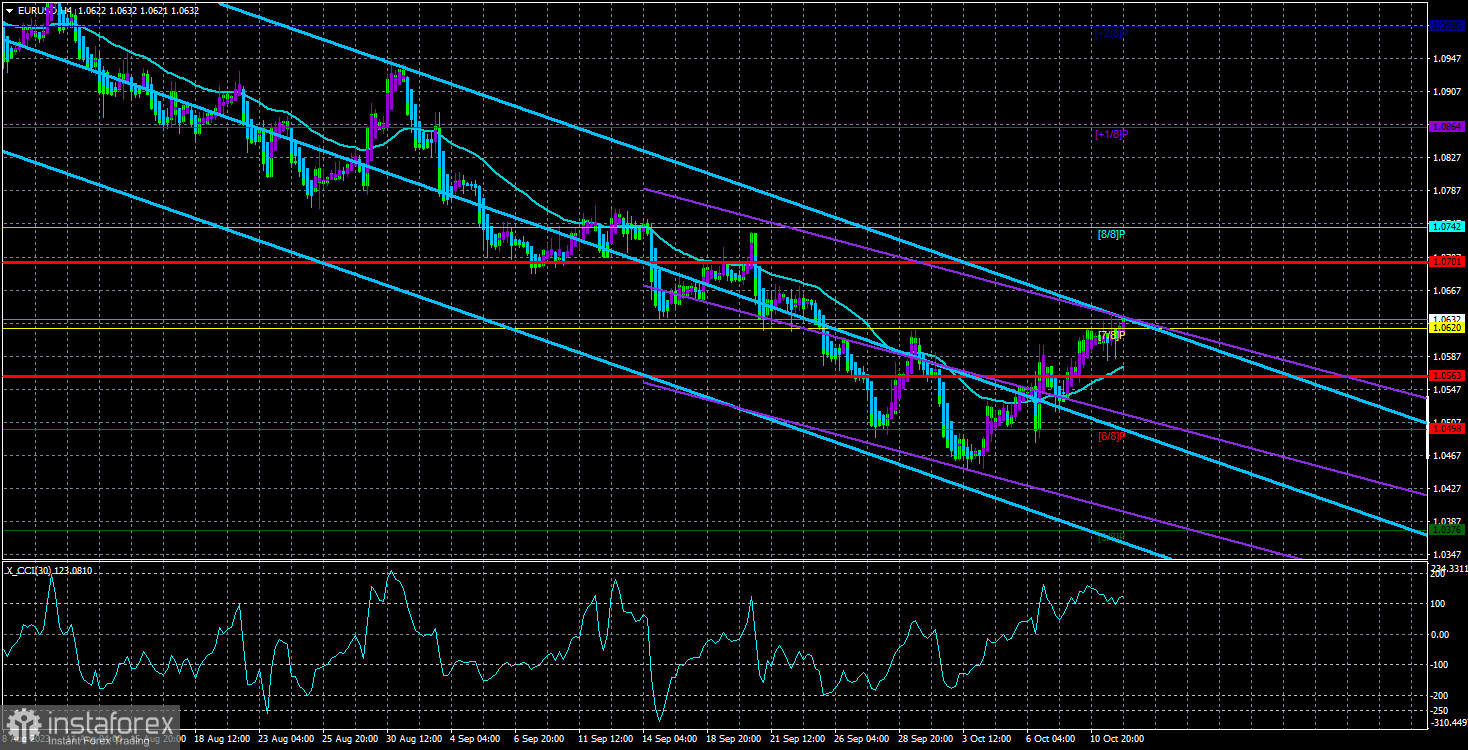  Análisis del par EUR/USD. El 12 de octubre. ¡La economía europea no crecerá en el 3er trimestre!