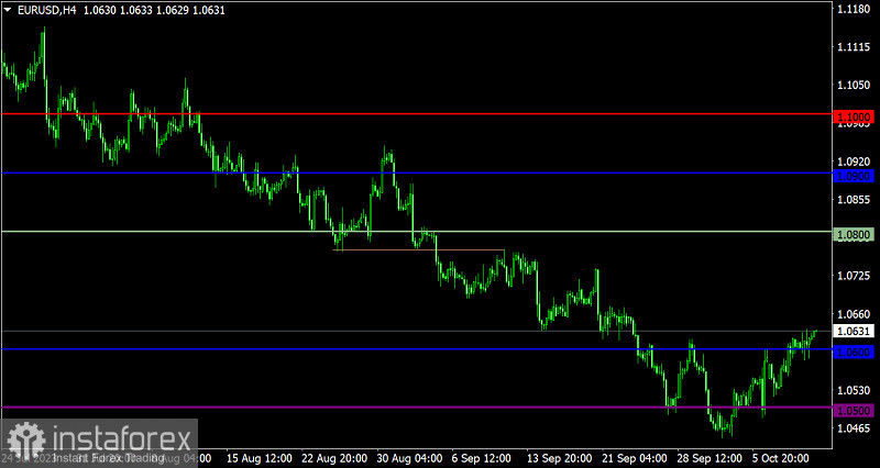  Piano di trading per EUR/USD e GBP/USD del 12 ottobre 2023