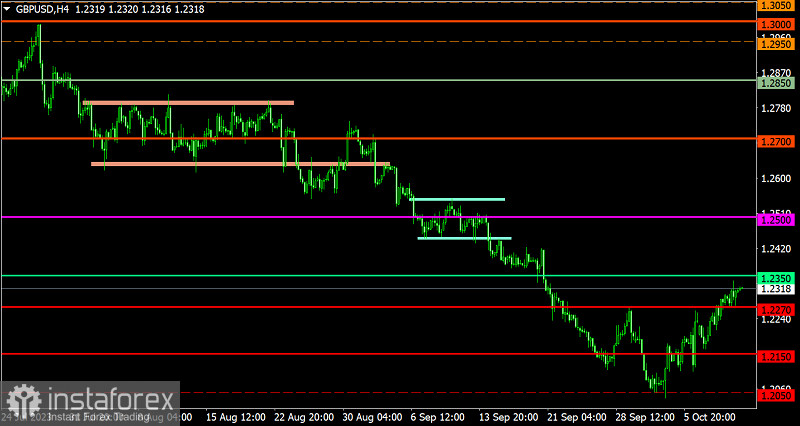  Piano di trading per EUR/USD e GBP/USD del 12 ottobre 2023