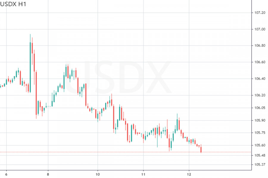 ����������� ������ �� ���������