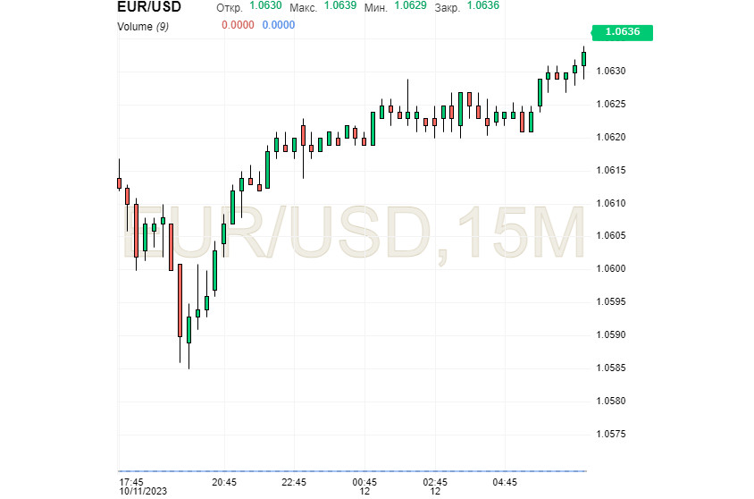 EUR/USD: гринбек замедлил бег. В фокусе – инфляция и решения ФРС