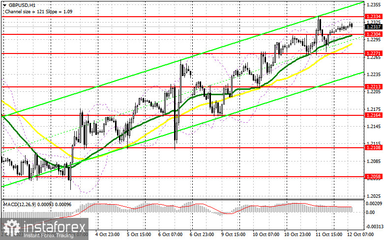 GBP/USD: план на европейскую сессию 12 октября. Commitment of Traders COT-отчеты (разбор вчерашних сделок). Британский фунт обновляет очередной месячный максимум