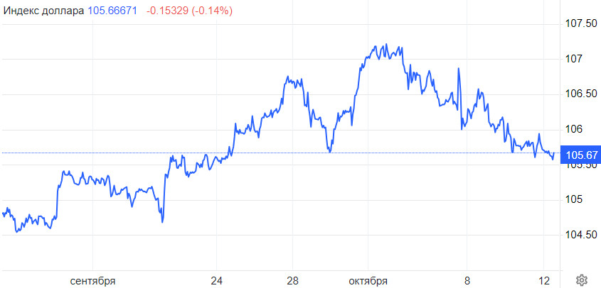 EUR/USD. Ветер в паруса или плывем в обратную сторону. На что рассчитывать евро в условиях высокой инфляции в США