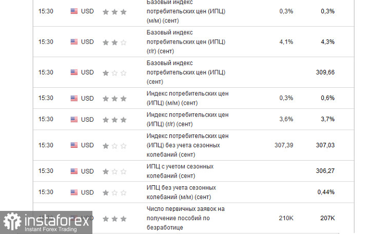 Золото - годовая ловушка покупателей