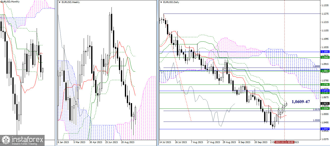 EUR/USD и GBP/USD 12 октября – технический анализ ситуации