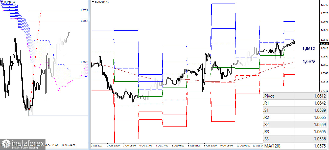 EUR/USD и GBP/USD 12 октября – технический анализ ситуации