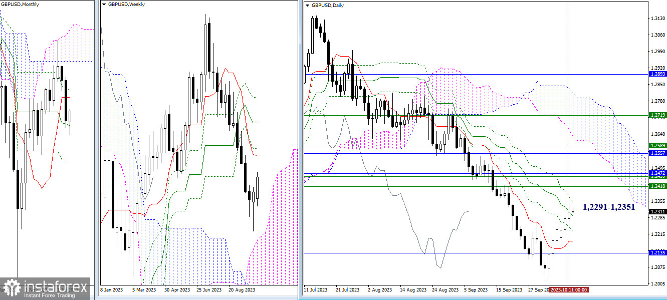 EUR/USD и GBP/USD 12 октября – технический анализ ситуации