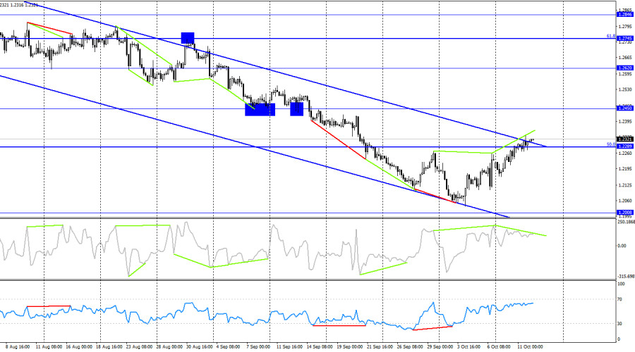 This image is no longer relevant