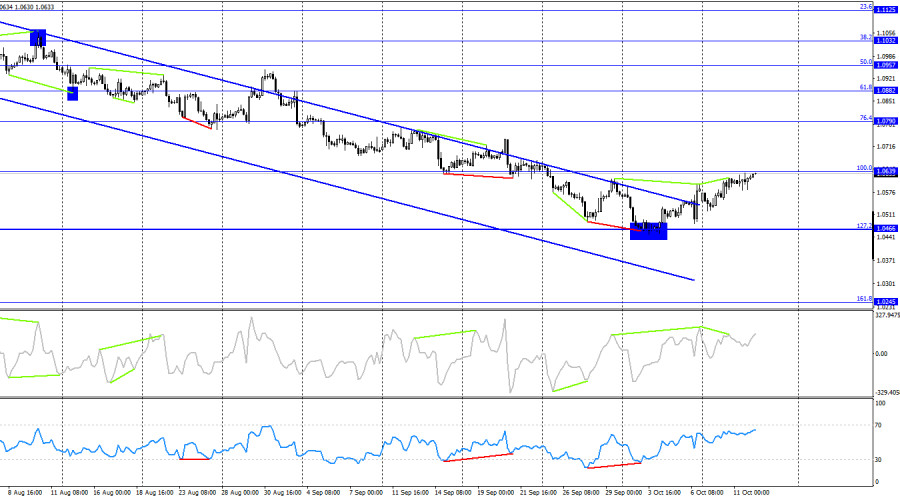 This image is no longer relevant