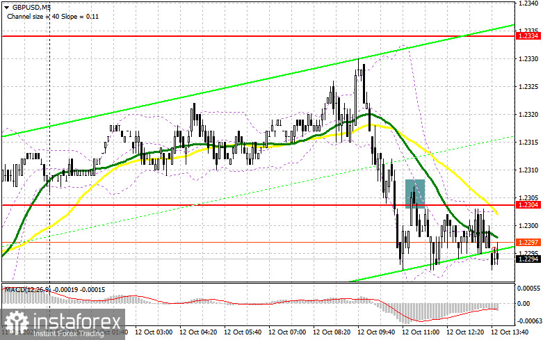 GBP/USD: план на американскую сессию 12 октября (разбор утренних сделок). Фунт откатил с месячных максимумов