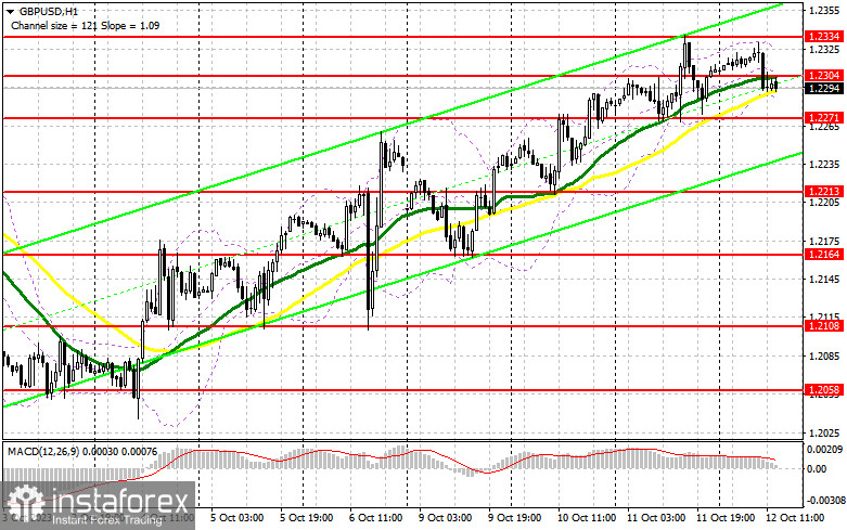 GBP/USD: план на американскую сессию 12 октября (разбор утренних сделок). Фунт откатил с месячных максимумов