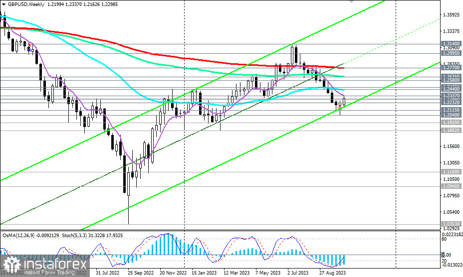 GBP/USD: сценарии динамики на 12.10.2023