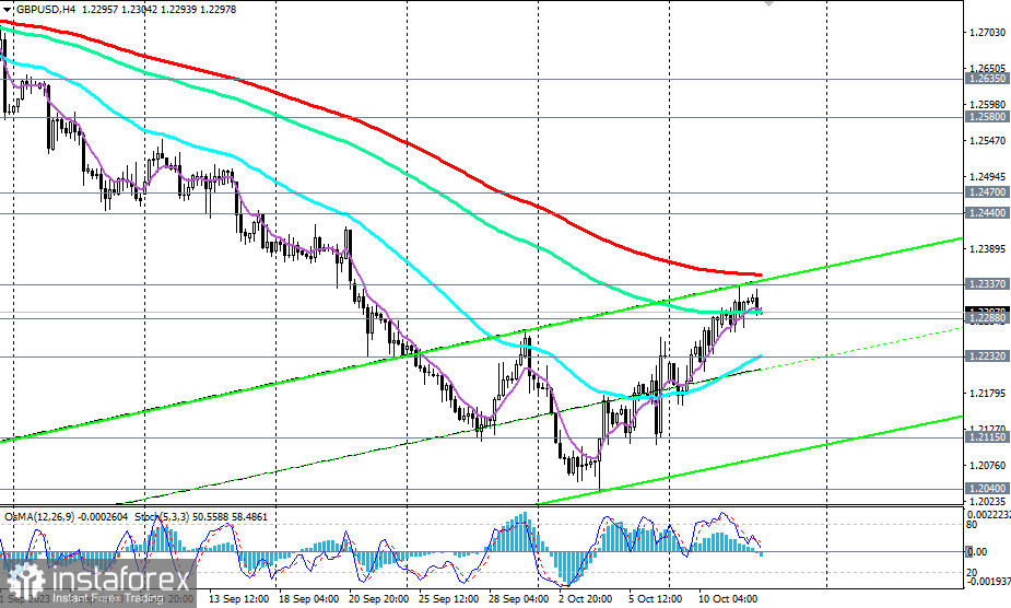 GBP/USD: сценарии динамики на 12.10.2023